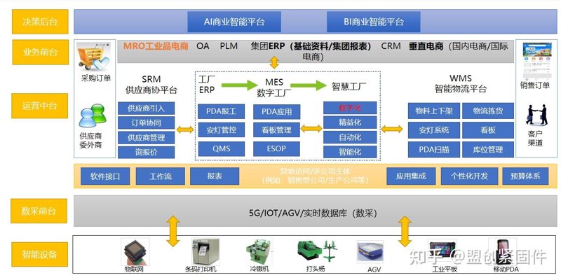 飞狐末回:揭秘软件的未来走向